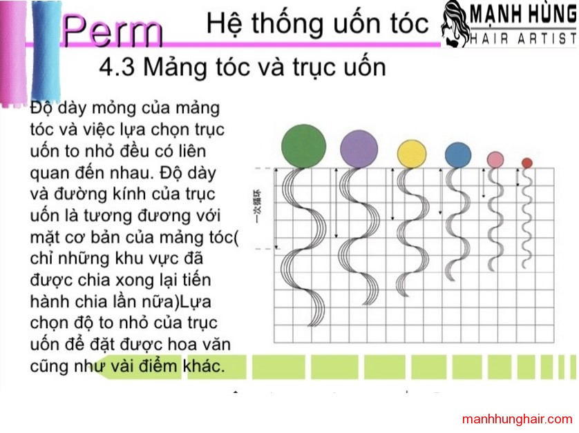 uốn tóc - mạnh hùng hair artist 