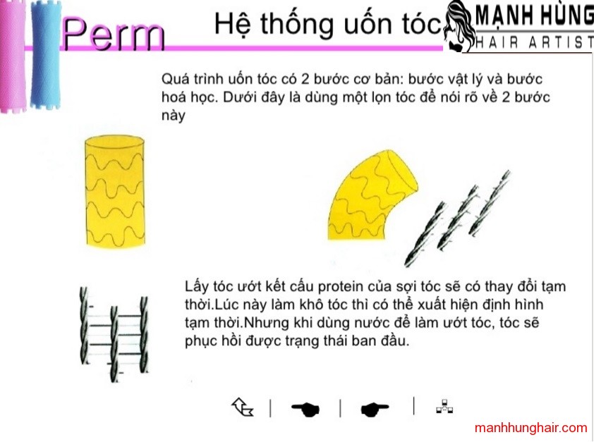 uốn tóc - mạnh hùng hair artist 